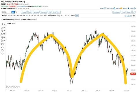 ibose mcd|Golden Arches .